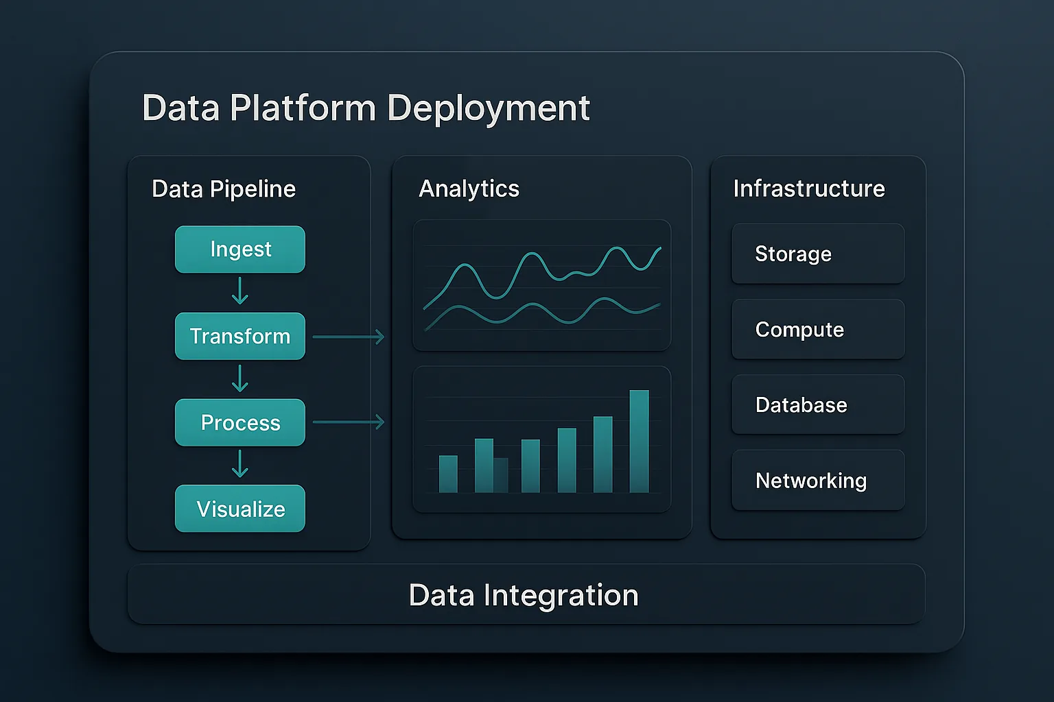 Data Platform Deployment