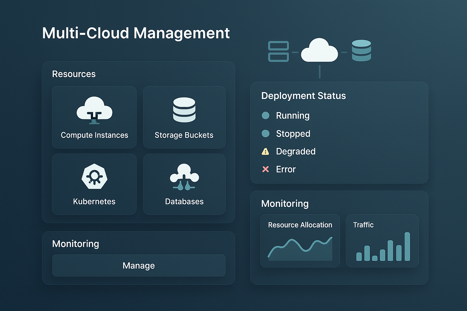 Multi-Cloud Management