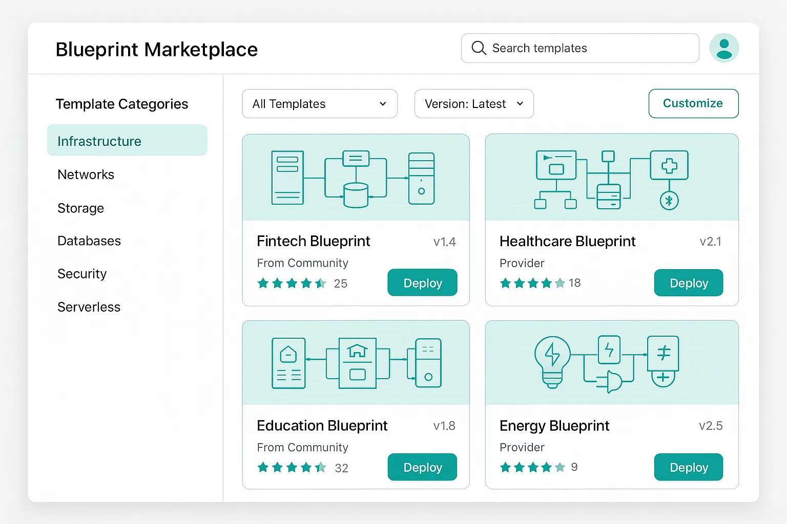 Blueprints