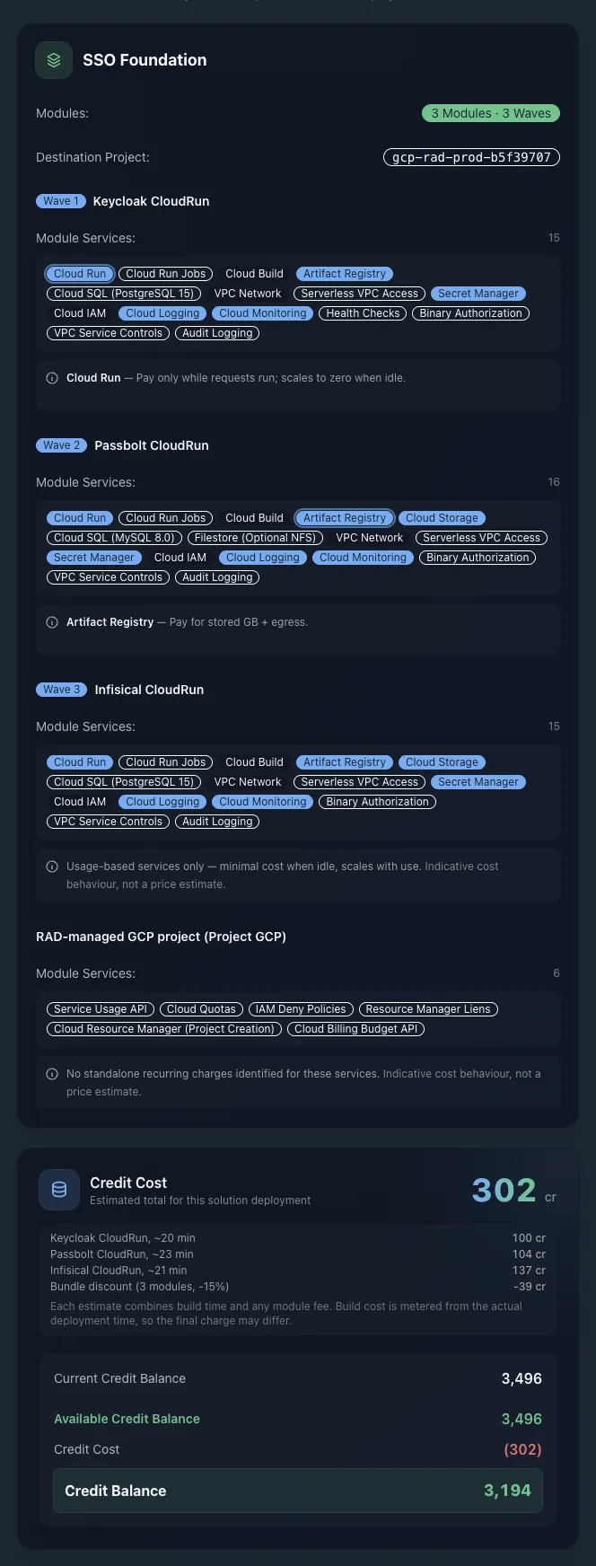 RAD's solution confirmation screen for SSO Foundation: three modules across three waves with their services listed, then a credit cost breakdown of 100, 104 and 137 credits with a 15% bundle discount of minus 39, totalling 302